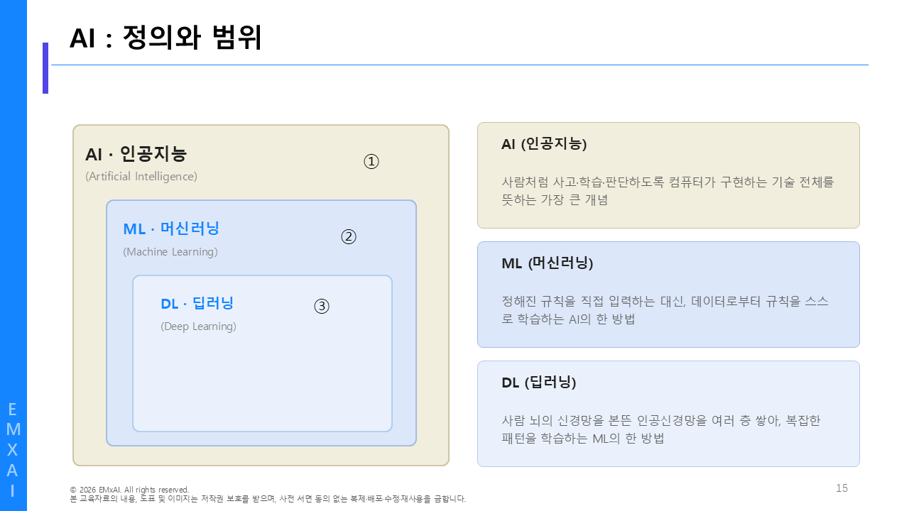 15. AI - 정의와 범위 교육자료
